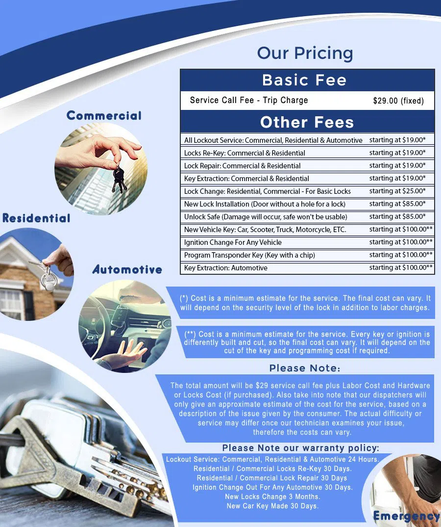 Safe Key Store Richmond, VA 804-829-7271